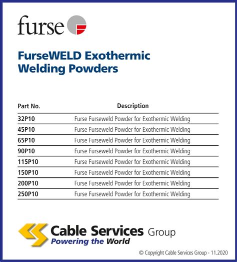 furseweld exothermic powder